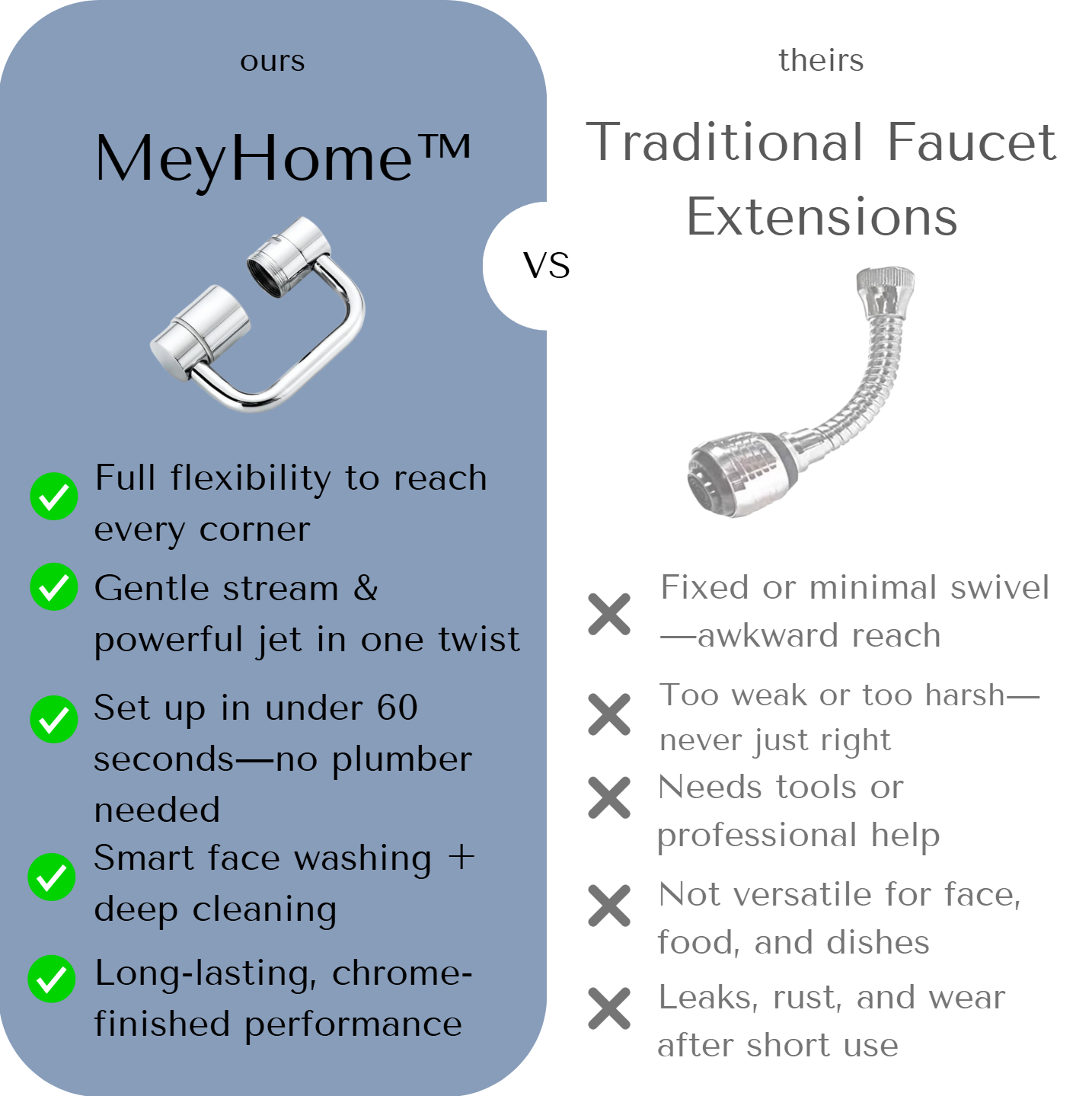 MeyHome™ 1440° Rotatable Faucet Extension– Total Sink Control at Every Angle