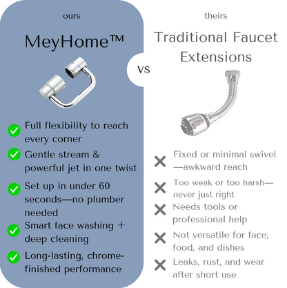 MeyHome™ 1440° Rotatable Faucet Extension– Total Sink Control at Every Angle