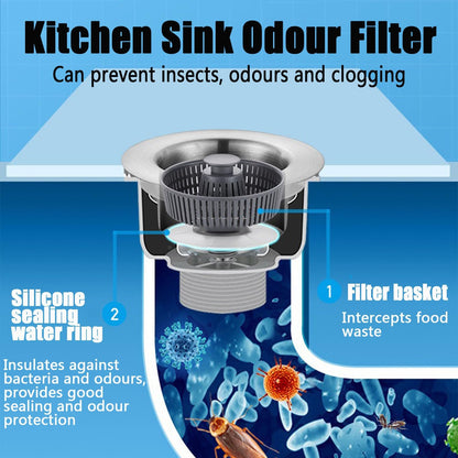 MeyDrain™ Bounce Core Drain Strainer – The Sink Saver Your Kitchen Has Been Waiting For | BUNDLE OFFER